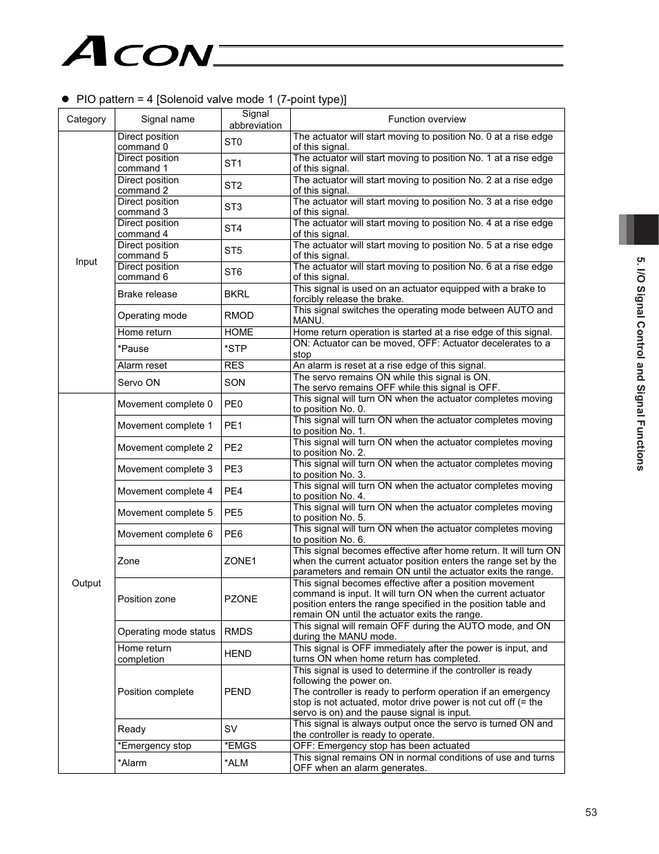 IAI America ACON-CG User Manual | Page 67 / 196