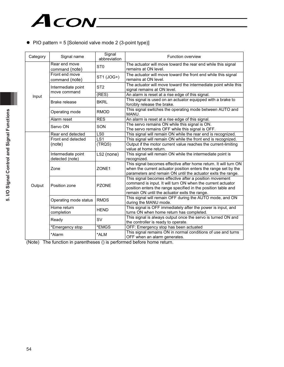 IAI America ACON-CG User Manual | Page 68 / 196