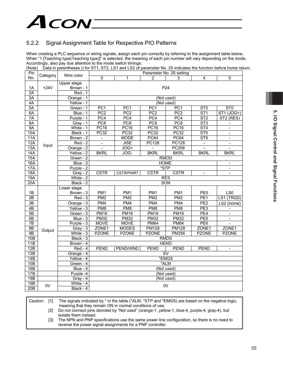 IAI America ACON-CG User Manual | Page 69 / 196