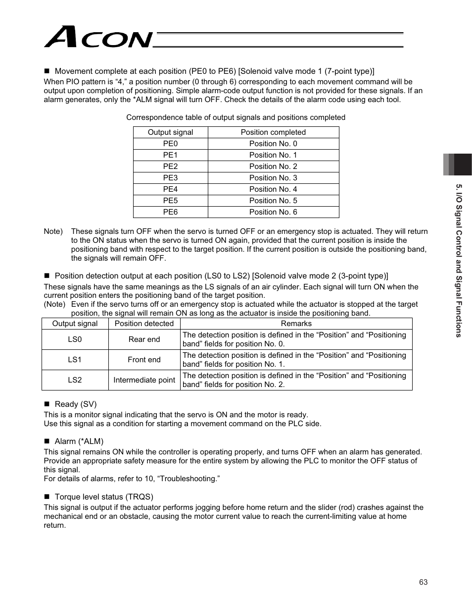 IAI America ACON-CG User Manual | Page 77 / 196