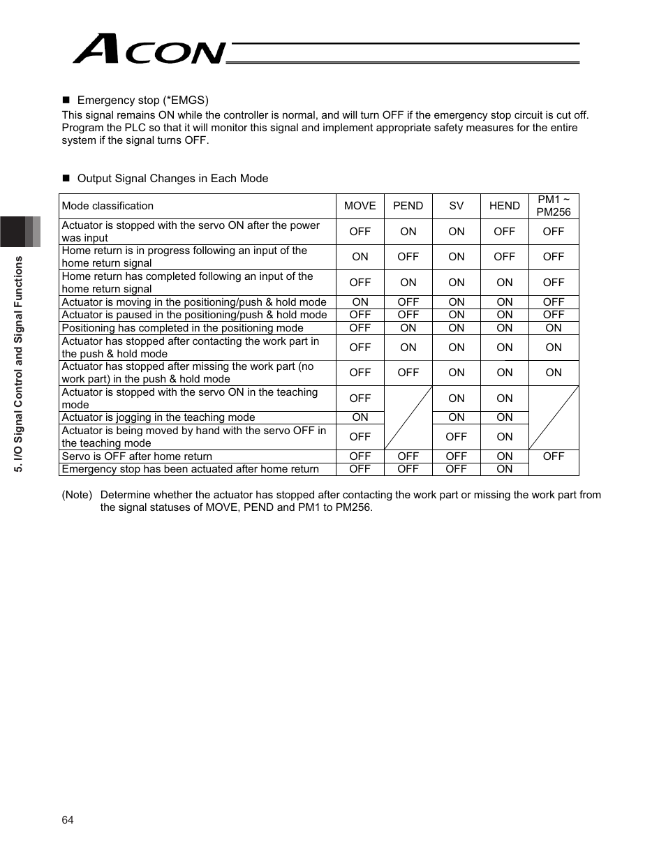 IAI America ACON-CG User Manual | Page 78 / 196