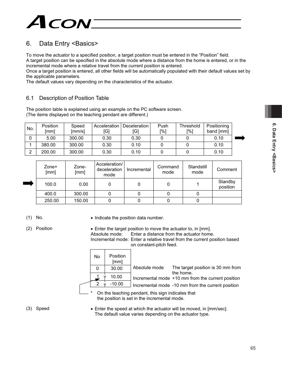 Data entry <basics | IAI America ACON-CG User Manual | Page 79 / 196