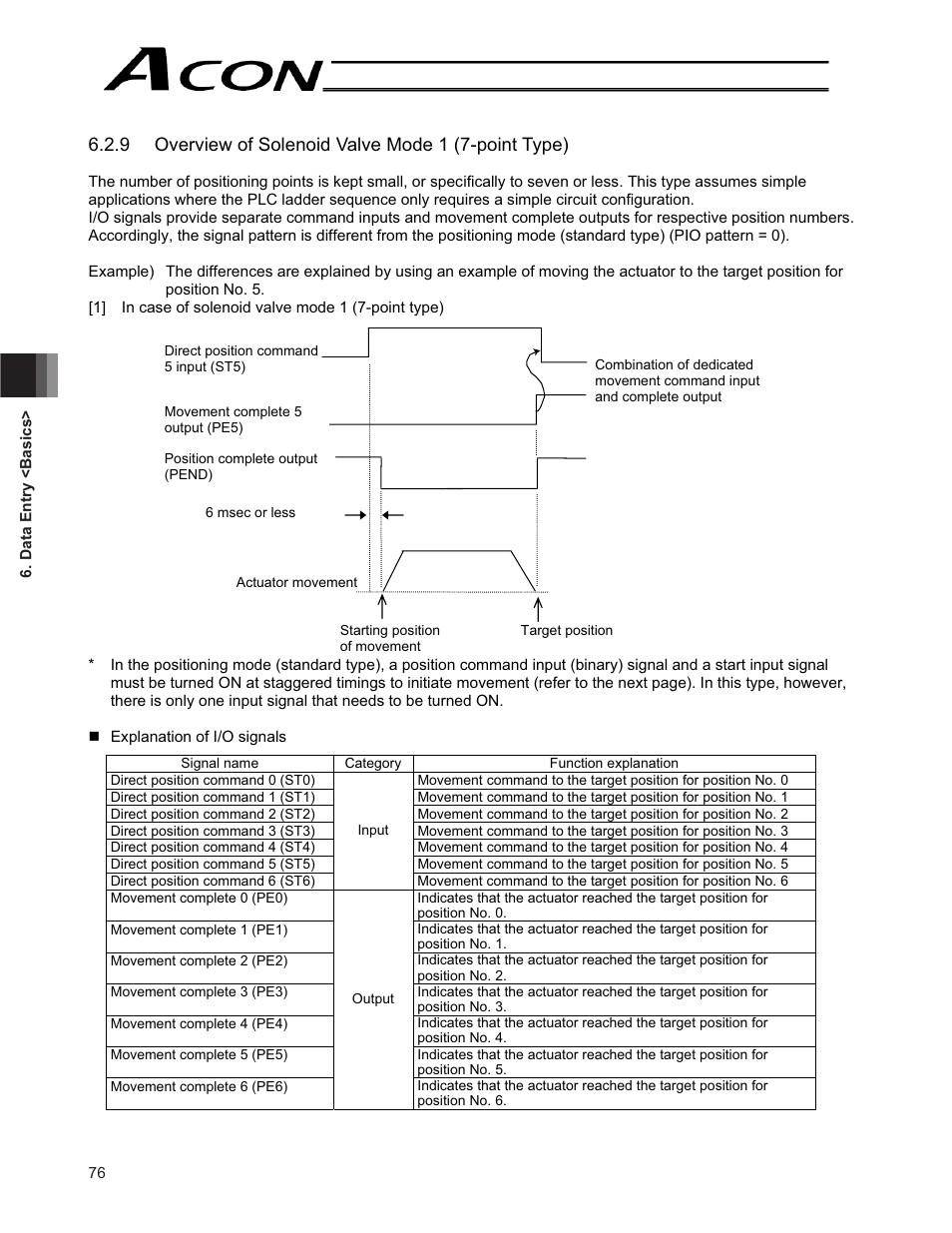 9 overview of solenoid valve mode 1 (7-point type) | IAI America ACON-CG User Manual | Page 90 / 196