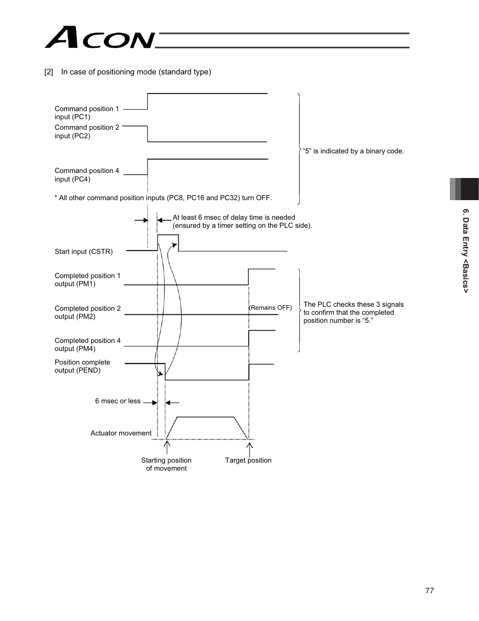 IAI America ACON-CG User Manual | Page 91 / 196