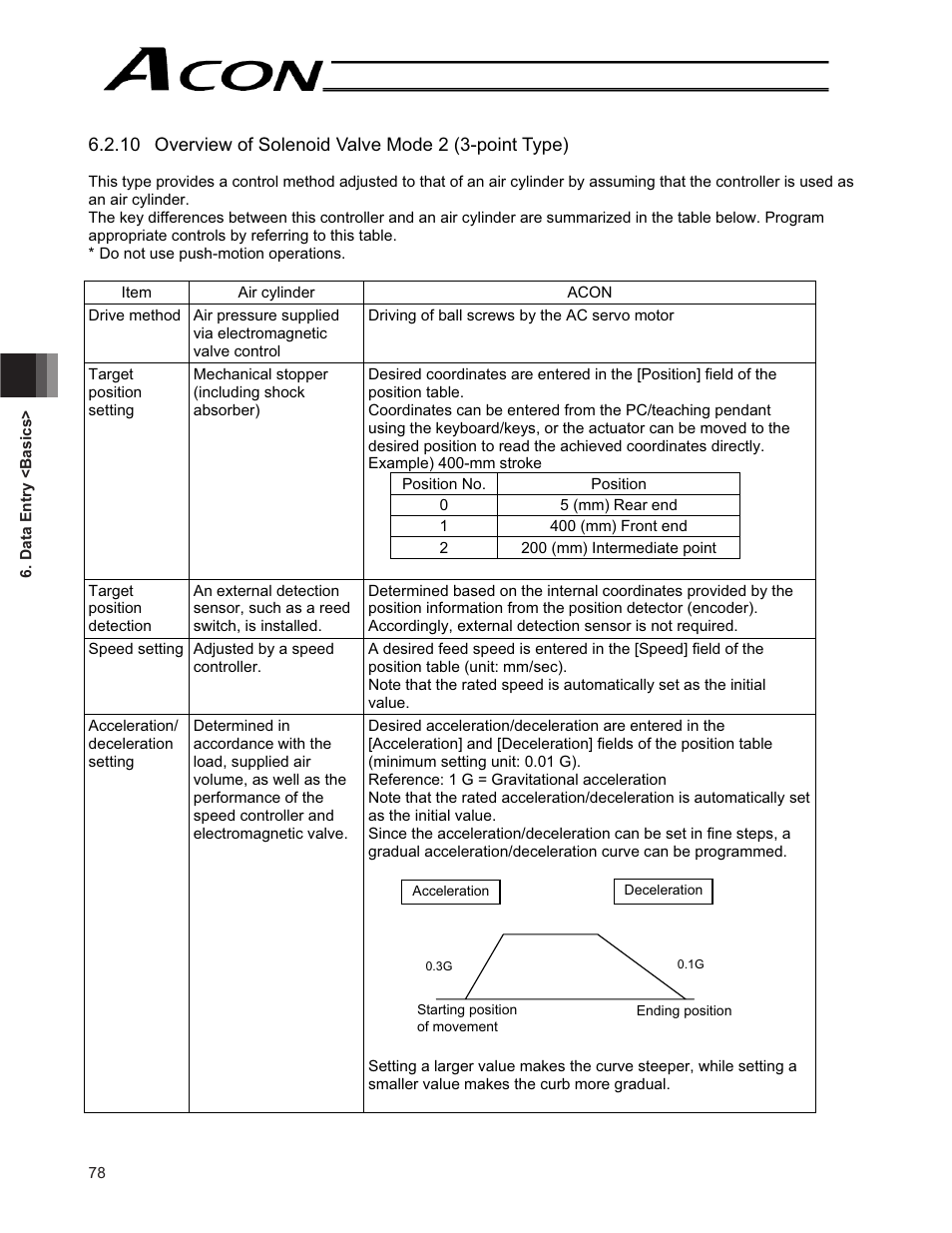 IAI America ACON-CG User Manual | Page 92 / 196