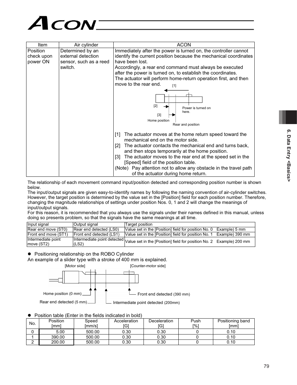 IAI America ACON-CG User Manual | Page 93 / 196