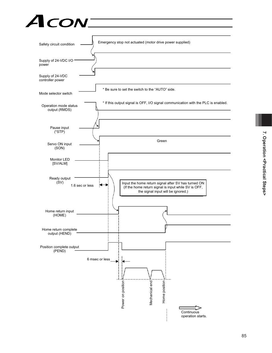 IAI America ACON-CG User Manual | Page 99 / 196