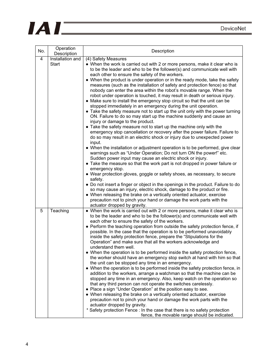 IAI America PCON-CFA User Manual | Page 10 / 266