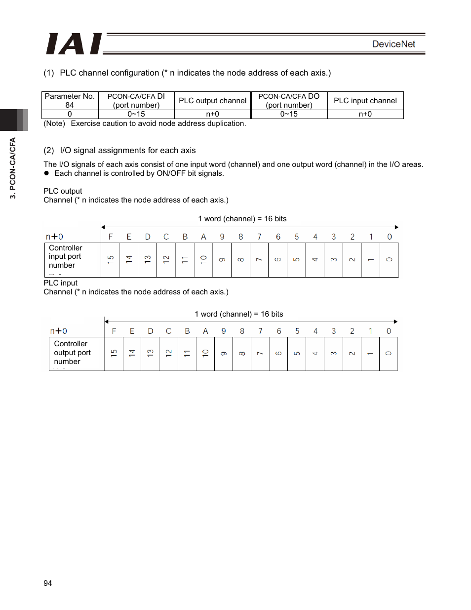 IAI America PCON-CFA User Manual | Page 100 / 266