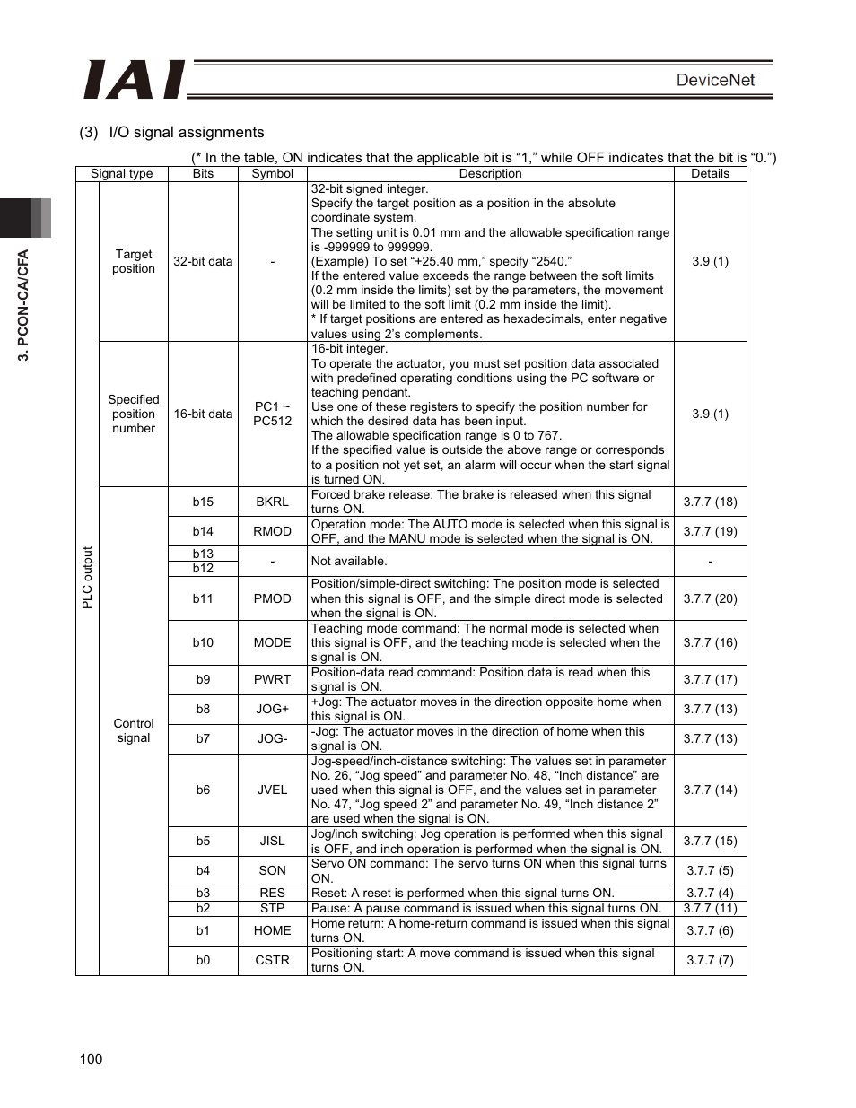 IAI America PCON-CFA User Manual | Page 106 / 266