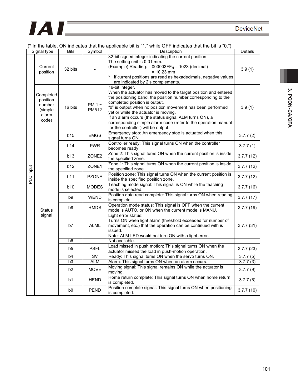 IAI America PCON-CFA User Manual | Page 107 / 266