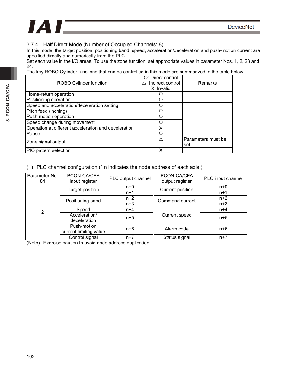 IAI America PCON-CFA User Manual | Page 108 / 266