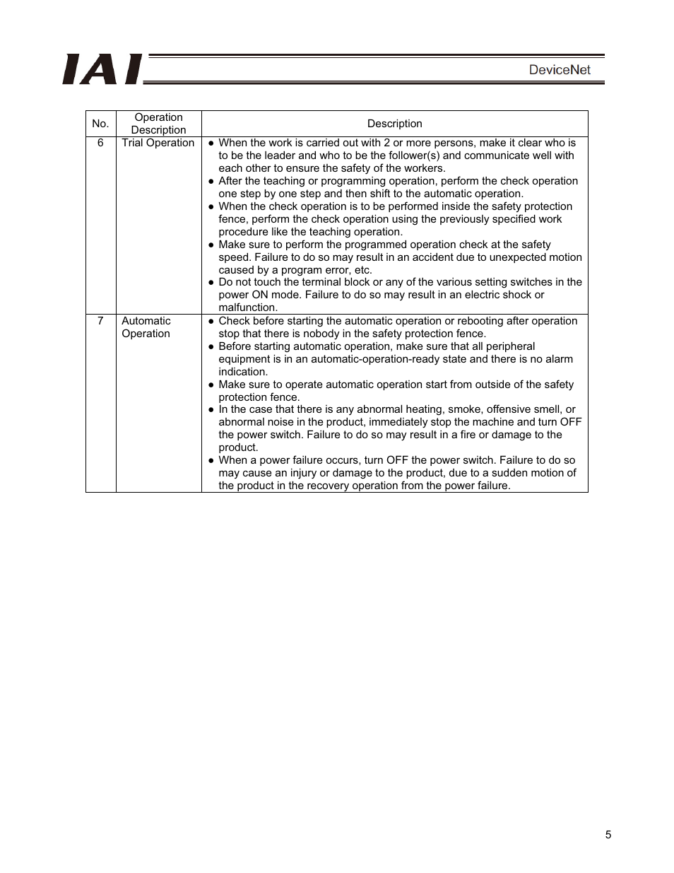 IAI America PCON-CFA User Manual | Page 11 / 266