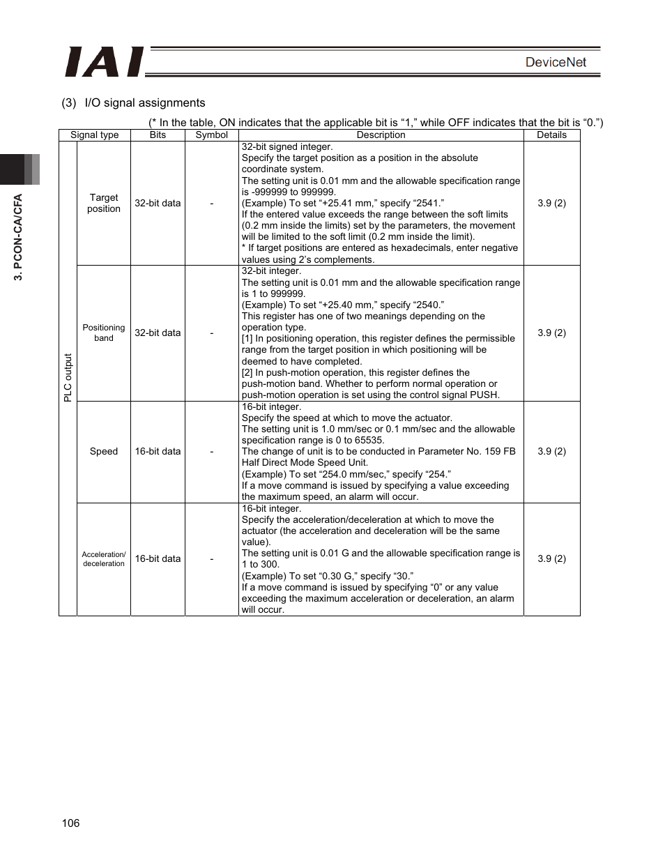 IAI America PCON-CFA User Manual | Page 112 / 266