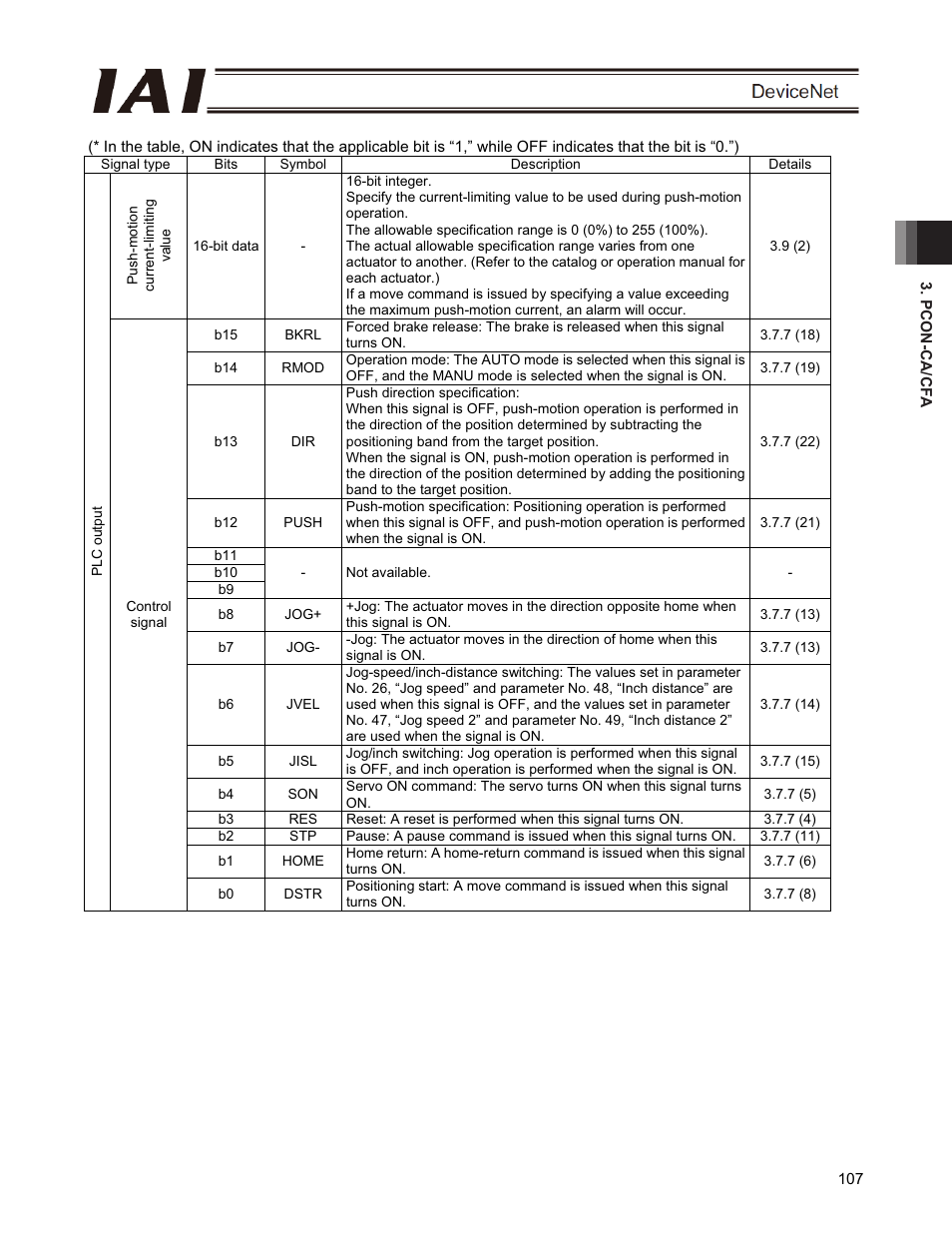 IAI America PCON-CFA User Manual | Page 113 / 266