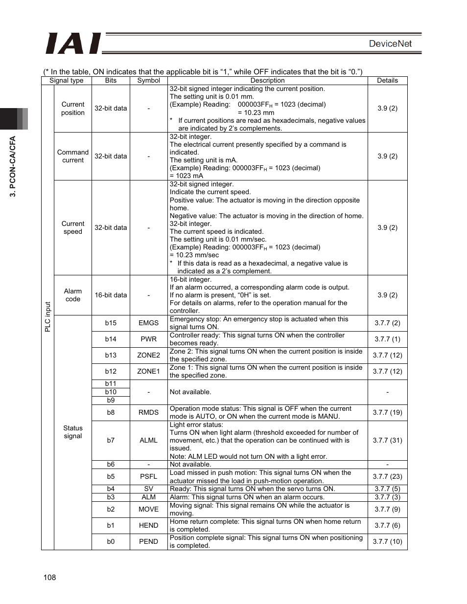 IAI America PCON-CFA User Manual | Page 114 / 266