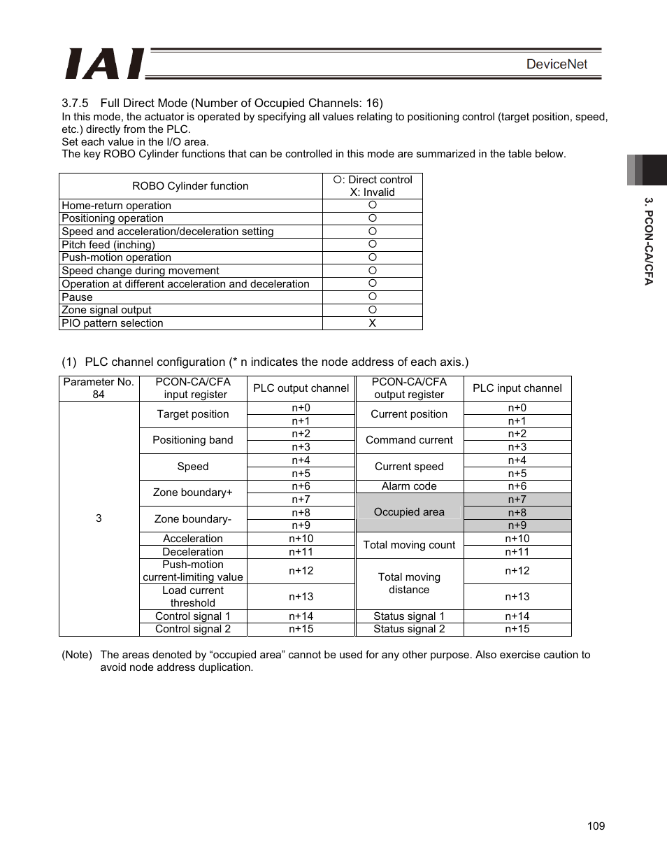 IAI America PCON-CFA User Manual | Page 115 / 266