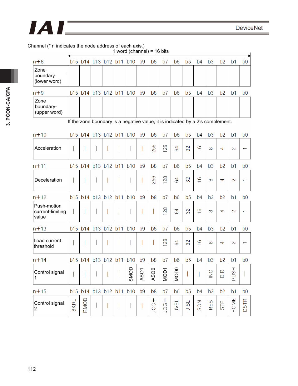 IAI America PCON-CFA User Manual | Page 118 / 266