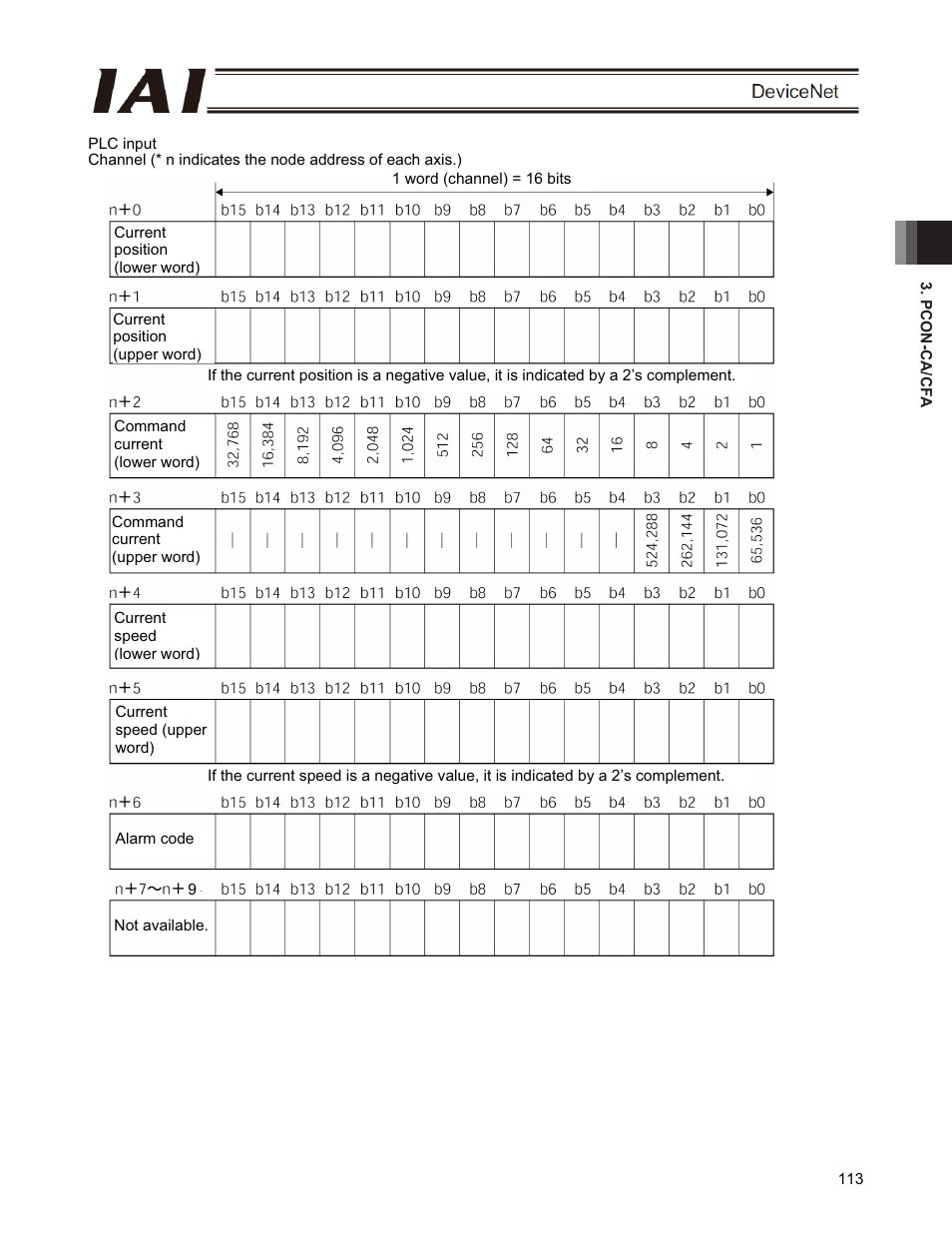IAI America PCON-CFA User Manual | Page 119 / 266