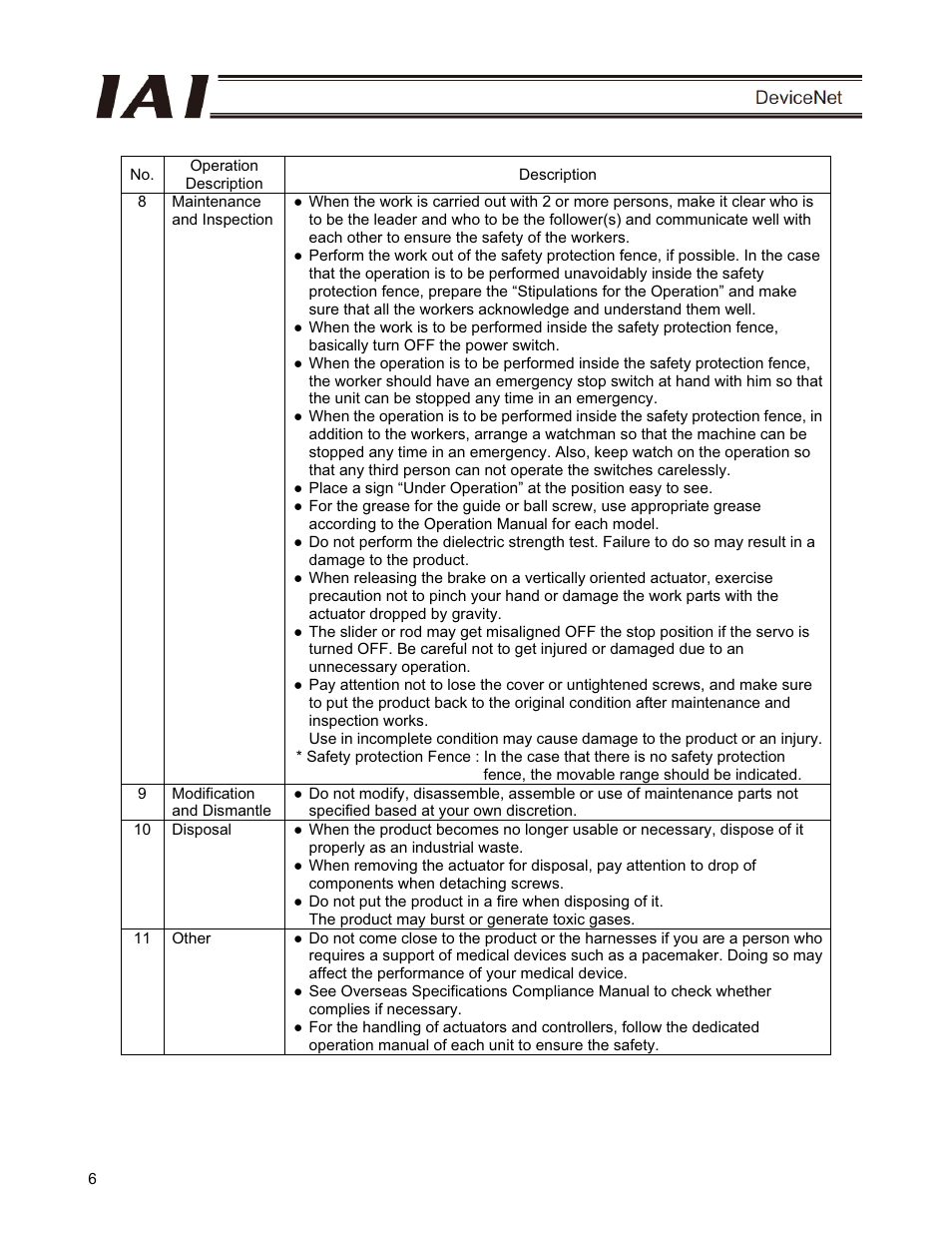 IAI America PCON-CFA User Manual | Page 12 / 266