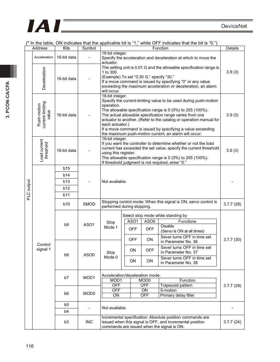 IAI America PCON-CFA User Manual | Page 122 / 266