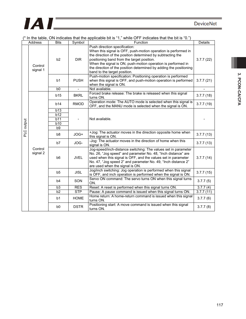IAI America PCON-CFA User Manual | Page 123 / 266