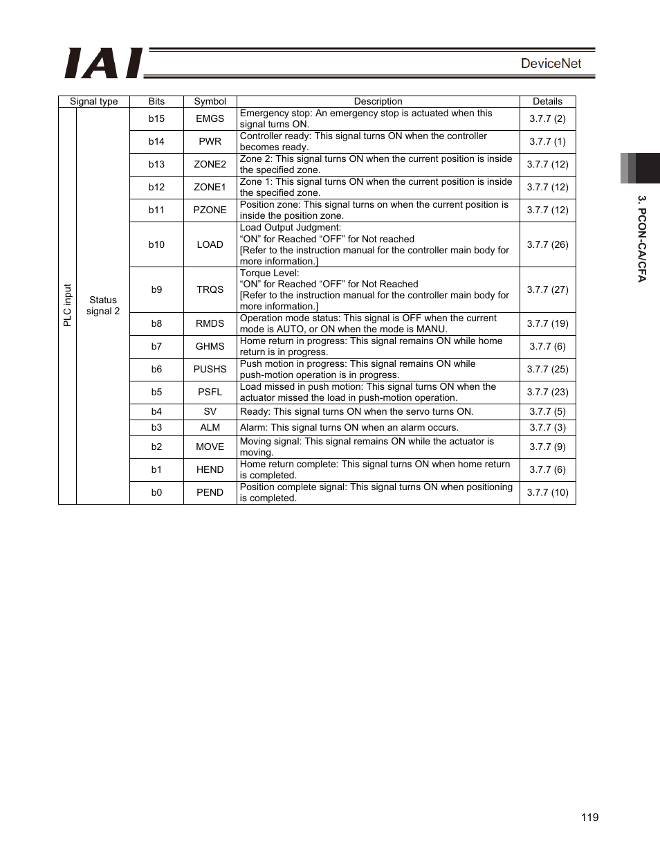IAI America PCON-CFA User Manual | Page 125 / 266