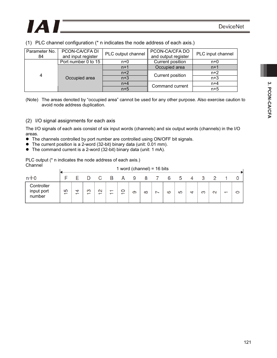 IAI America PCON-CFA User Manual | Page 127 / 266