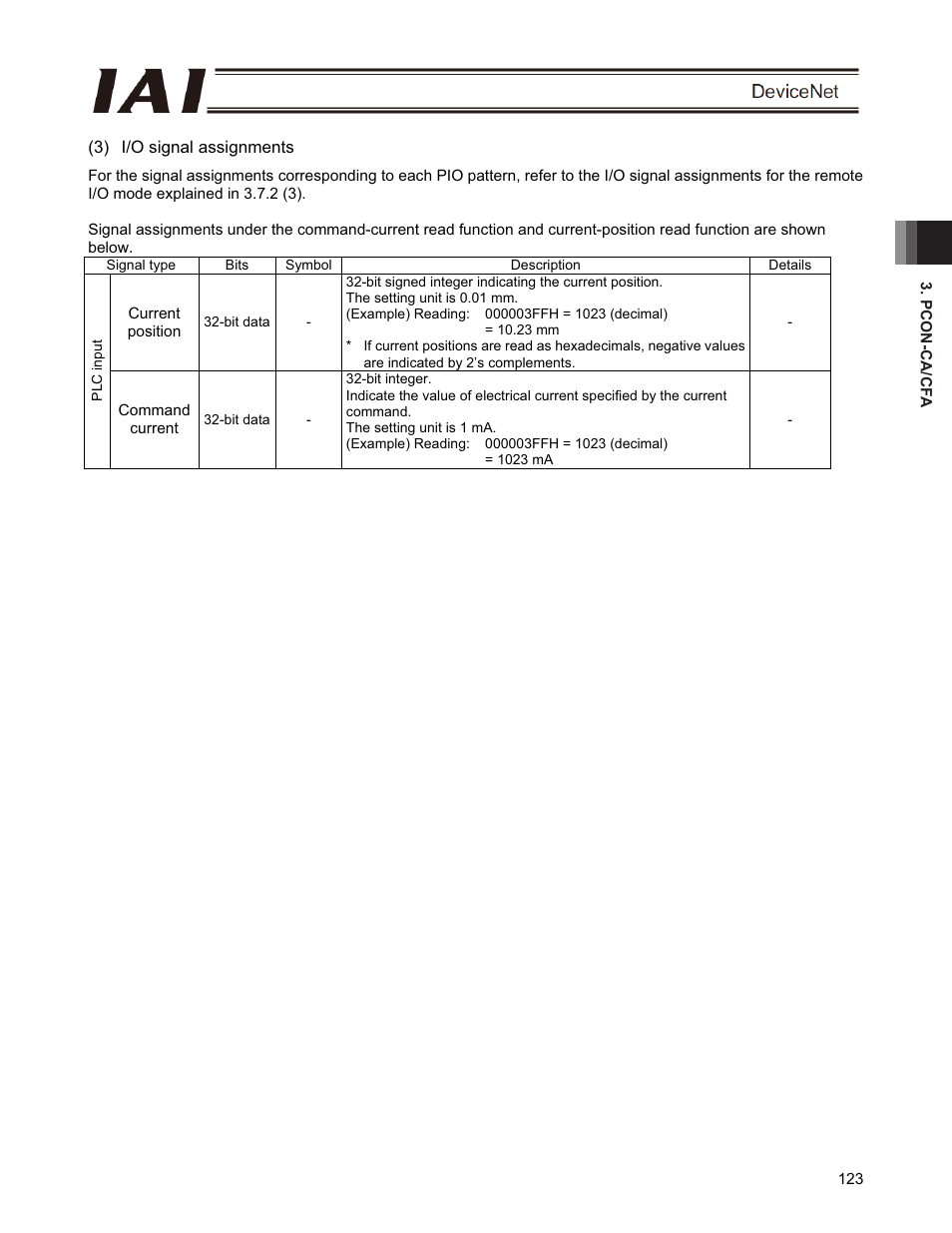 IAI America PCON-CFA User Manual | Page 129 / 266