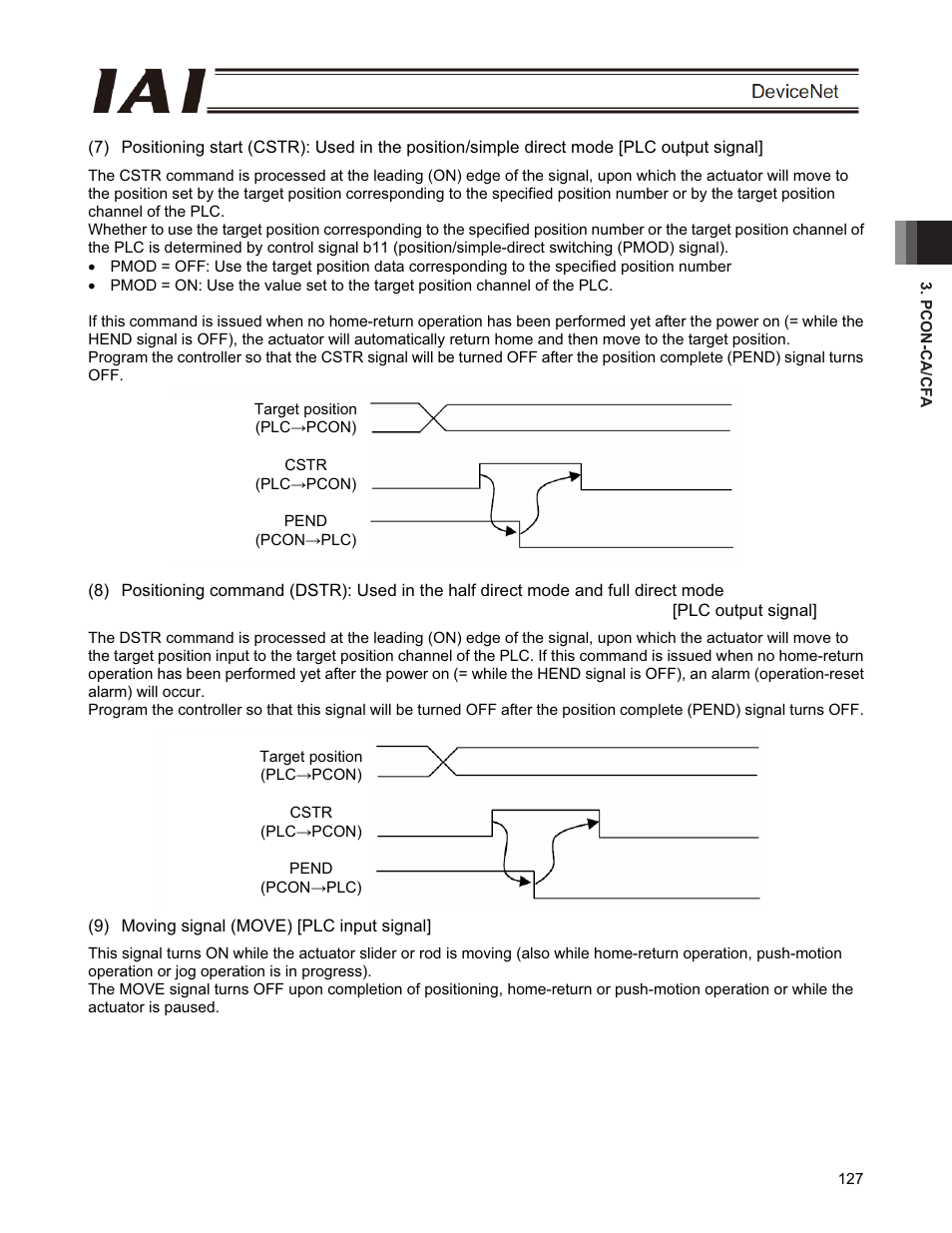 IAI America PCON-CFA User Manual | Page 133 / 266