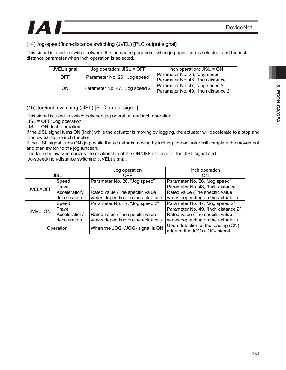 IAI America PCON-CFA User Manual | Page 137 / 266