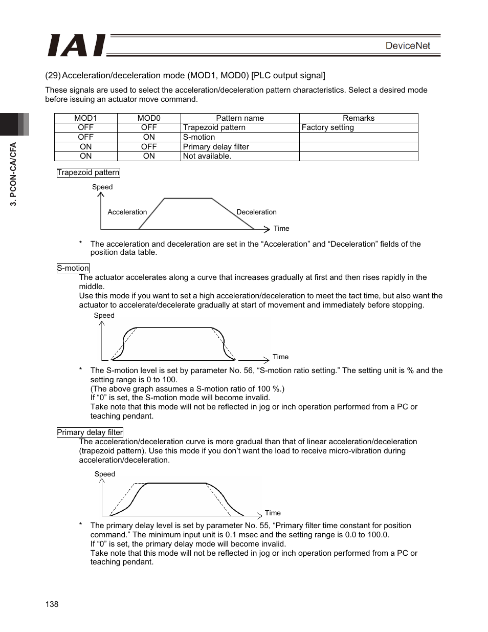 IAI America PCON-CFA User Manual | Page 144 / 266