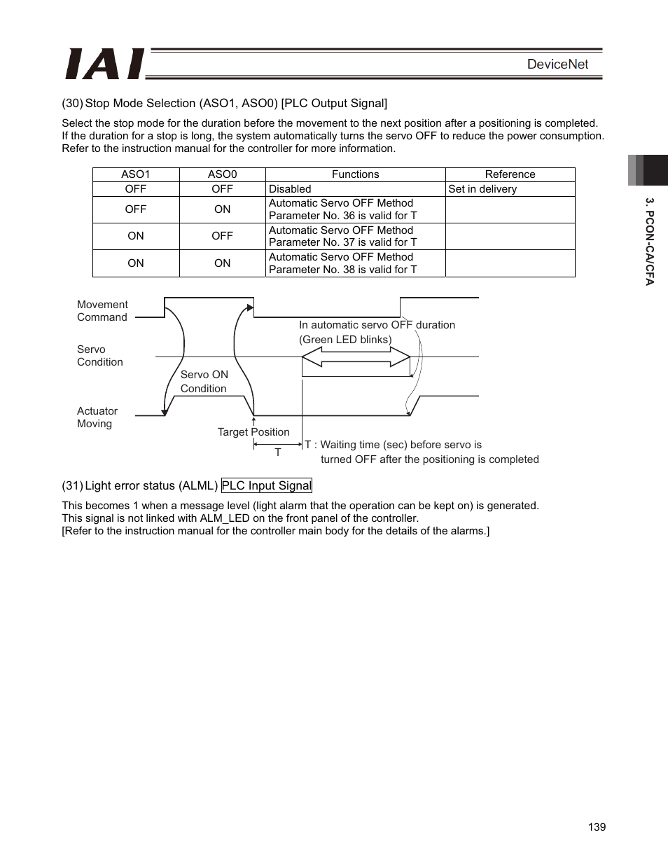 IAI America PCON-CFA User Manual | Page 145 / 266
