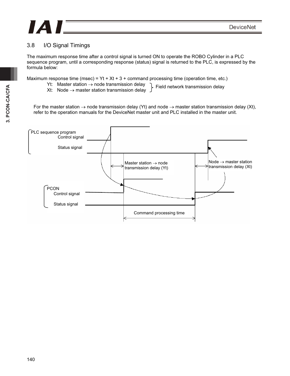 8 i/o signal timings | IAI America PCON-CFA User Manual | Page 146 / 266