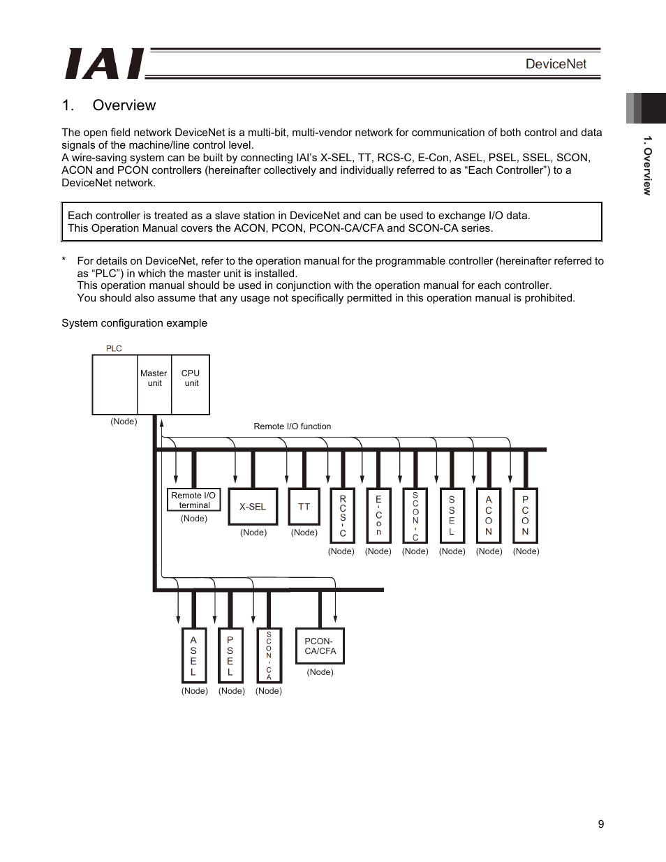 Overview | IAI America PCON-CFA User Manual | Page 15 / 266