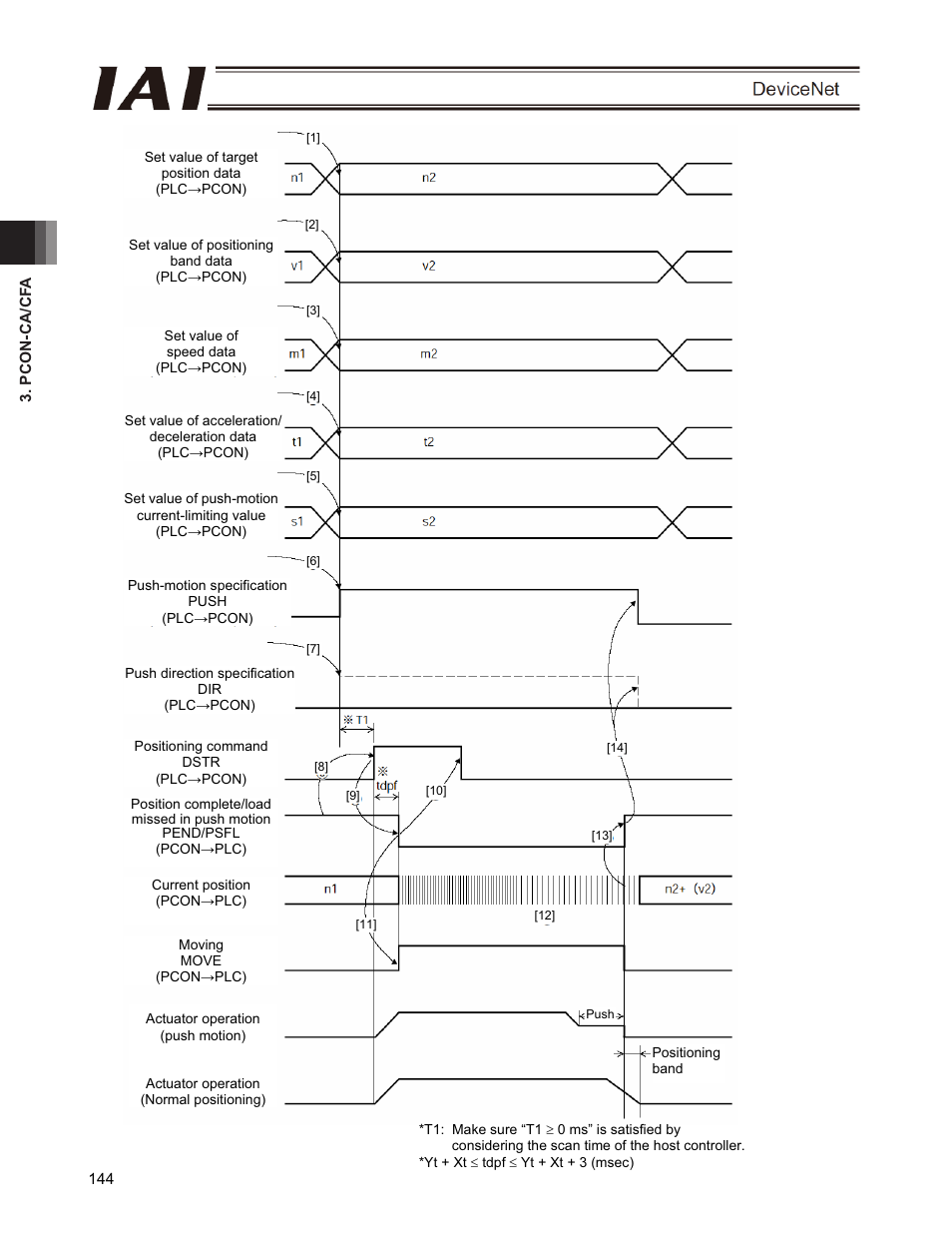 IAI America PCON-CFA User Manual | Page 150 / 266