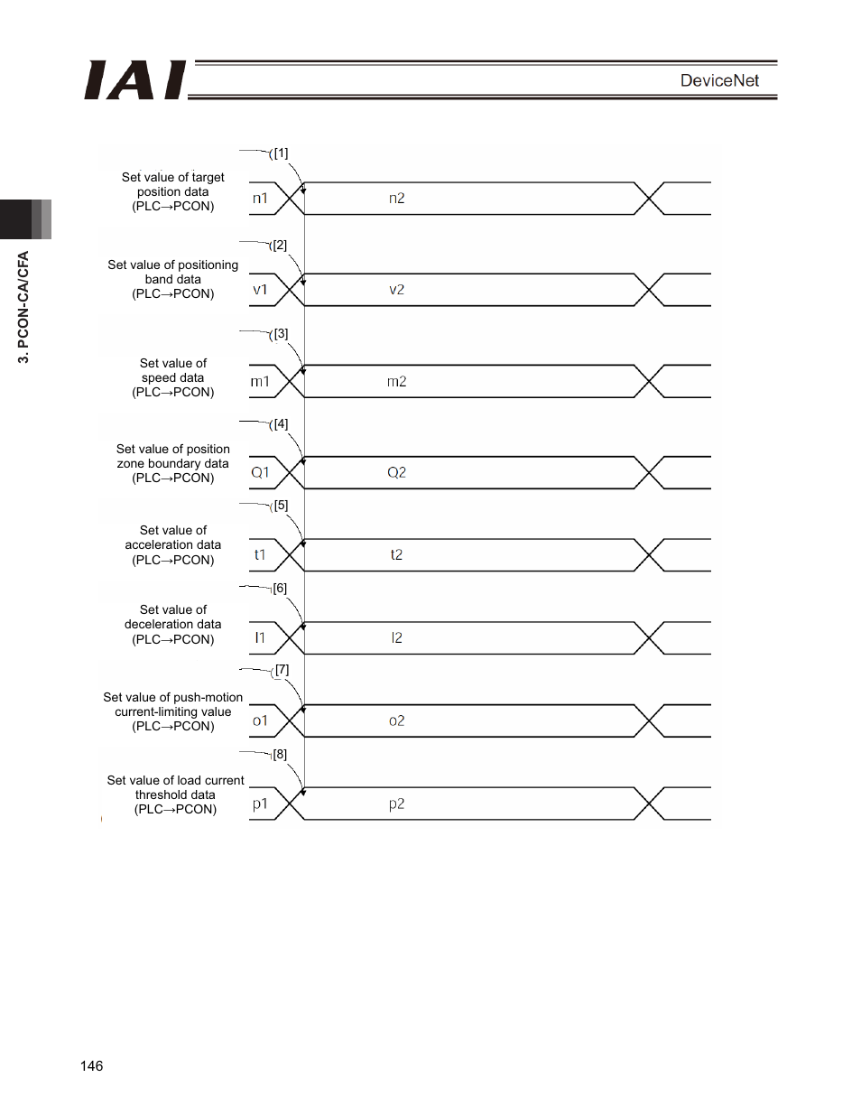 IAI America PCON-CFA User Manual | Page 152 / 266