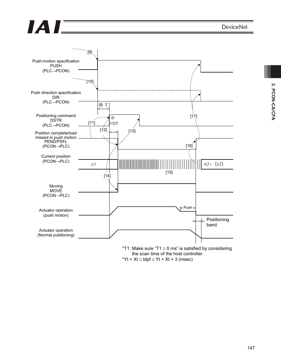 IAI America PCON-CFA User Manual | Page 153 / 266