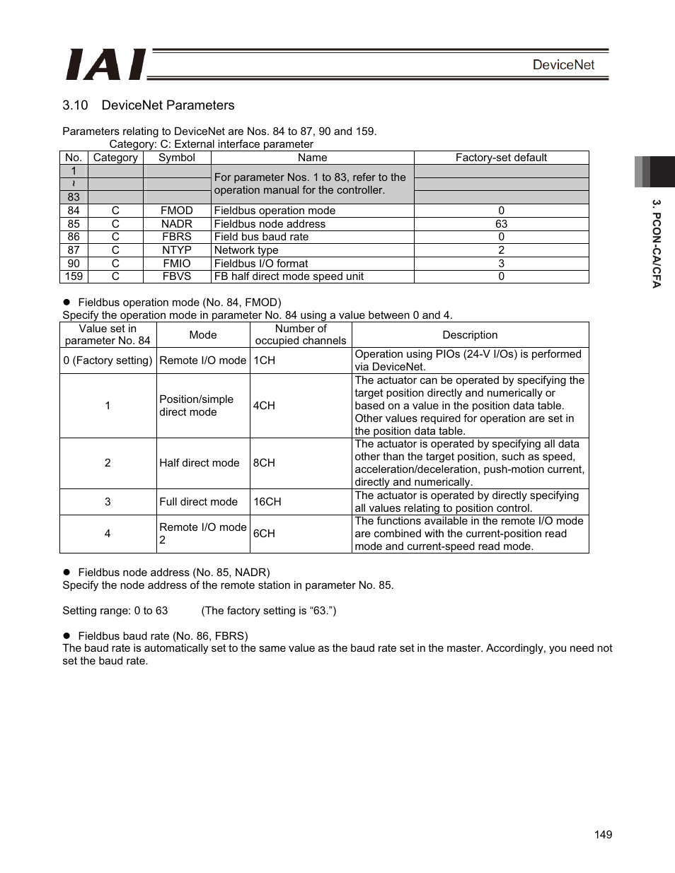 10 devicenet parameters | IAI America PCON-CFA User Manual | Page 155 / 266