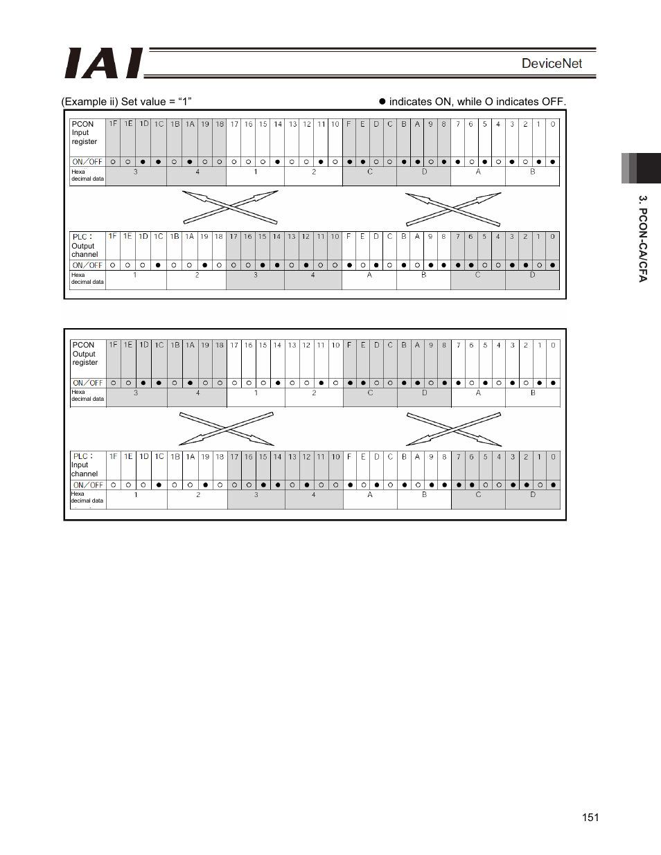 IAI America PCON-CFA User Manual | Page 157 / 266