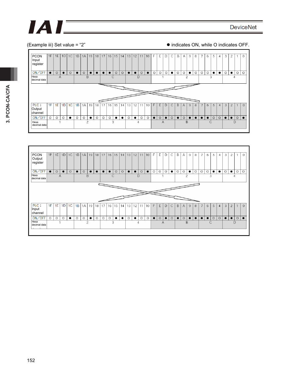 IAI America PCON-CFA User Manual | Page 158 / 266