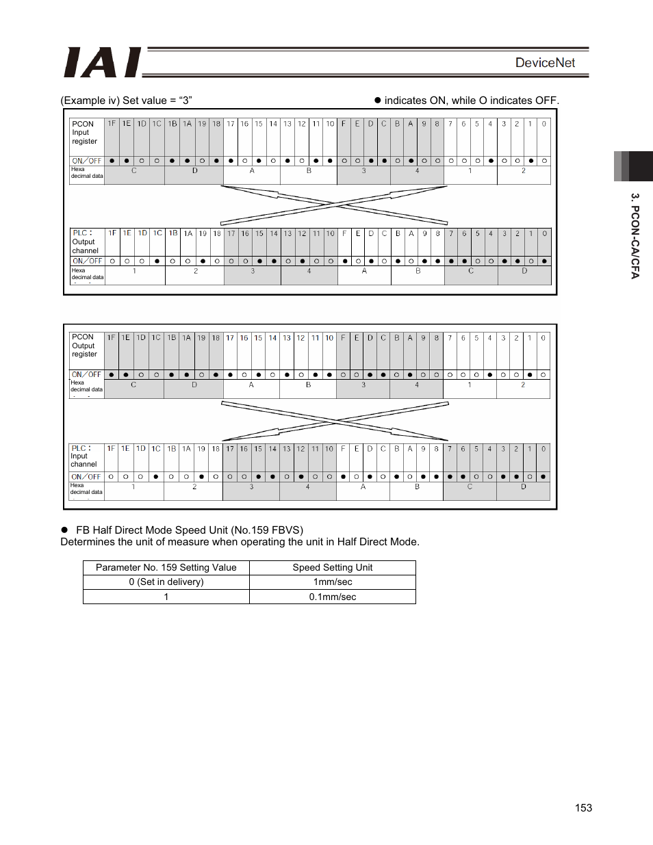 IAI America PCON-CFA User Manual | Page 159 / 266