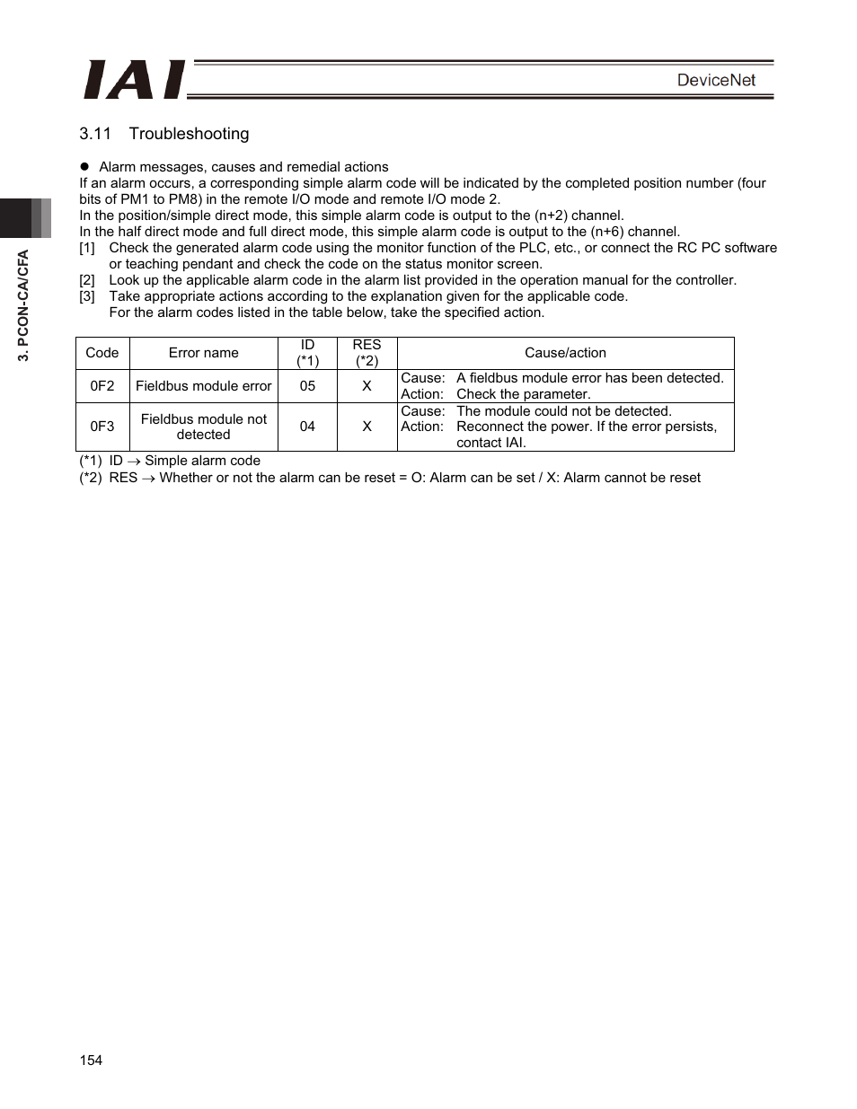 11 troubleshooting | IAI America PCON-CFA User Manual | Page 160 / 266