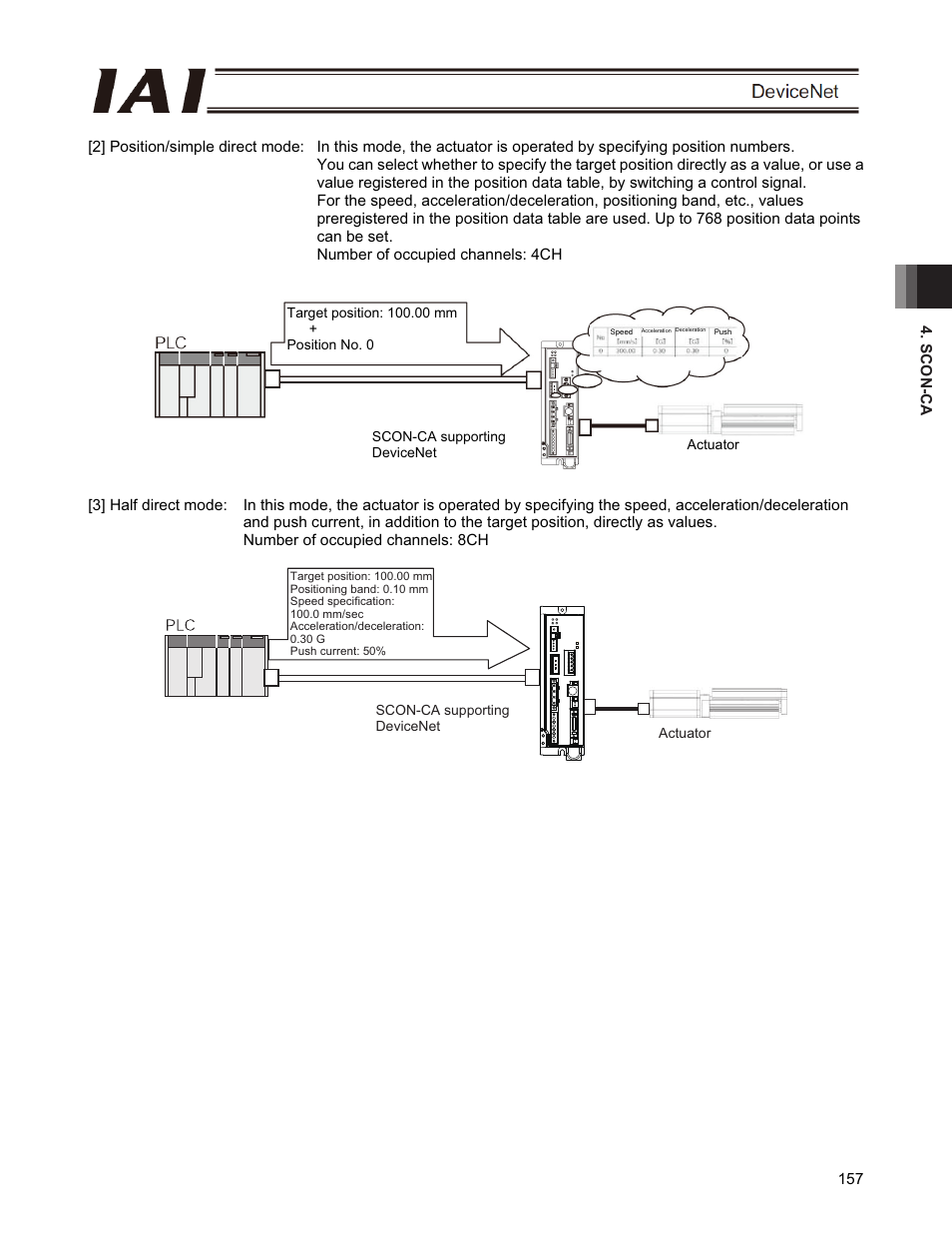 IAI America PCON-CFA User Manual | Page 163 / 266