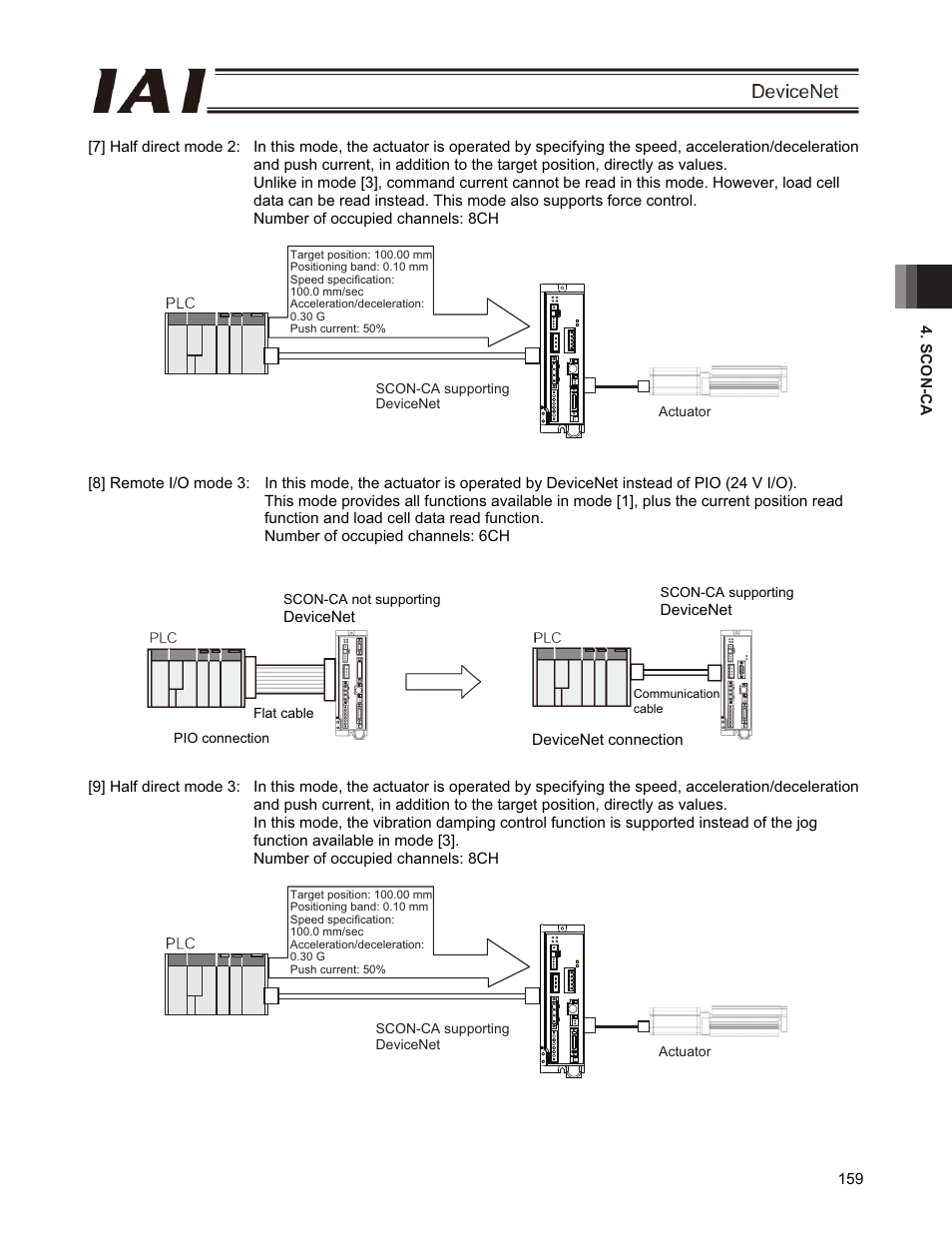 IAI America PCON-CFA User Manual | Page 165 / 266