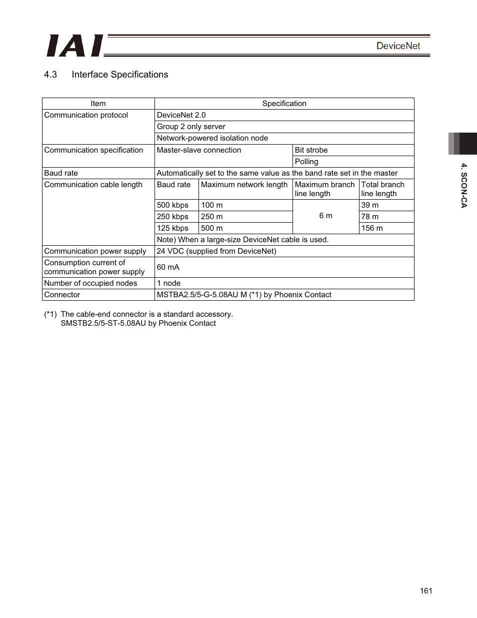 3 interface specifications | IAI America PCON-CFA User Manual | Page 167 / 266
