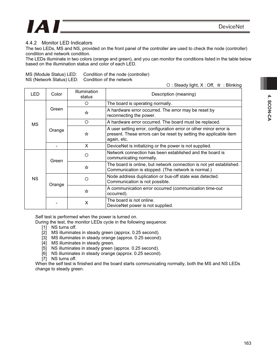 IAI America PCON-CFA User Manual | Page 169 / 266