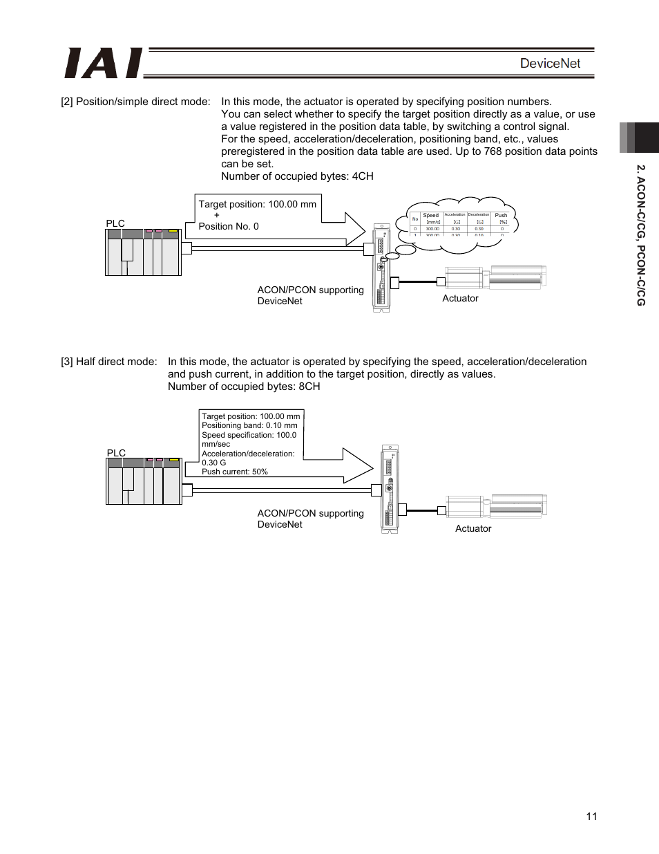 IAI America PCON-CFA User Manual | Page 17 / 266