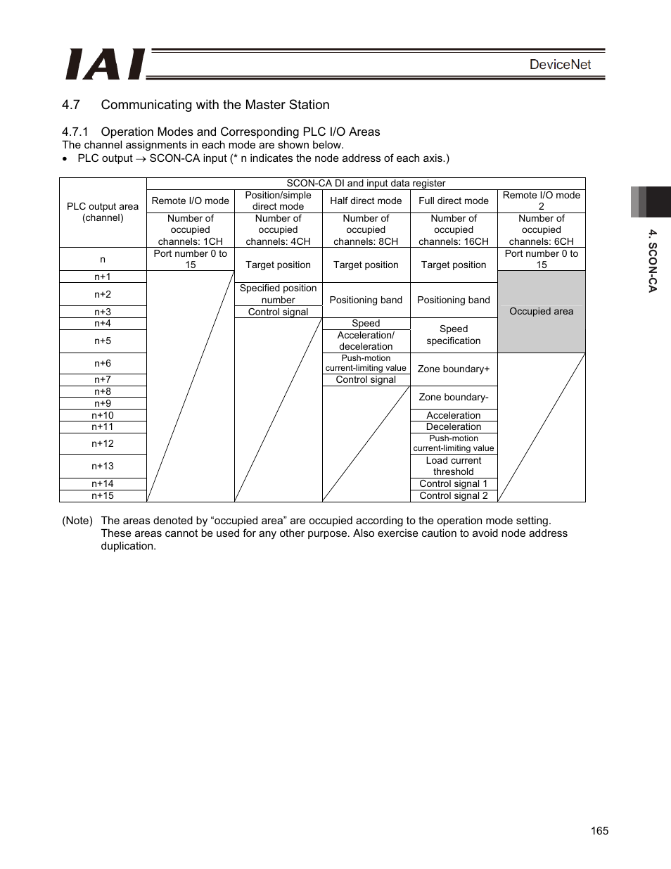 7 communicating with the master station | IAI America PCON-CFA User Manual | Page 171 / 266