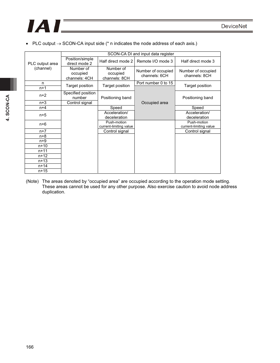 IAI America PCON-CFA User Manual | Page 172 / 266